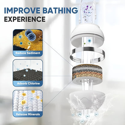 EcoSplash Pro™ Bath Filter
